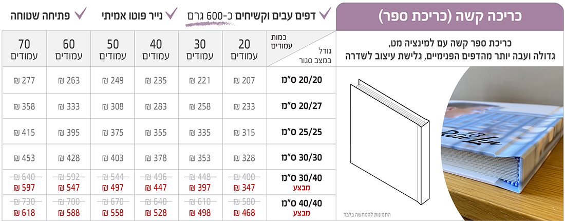 מחירון הדפסת אלבומים דיגיטליים בכריכה קשה